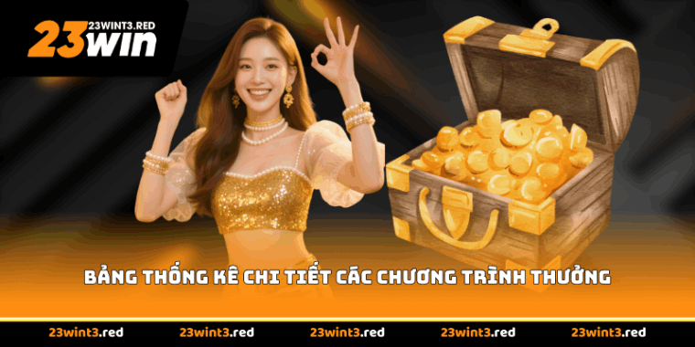Bảng thống kê chi tiết các chương trình thưởng